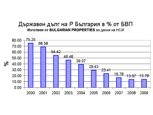 Бвп на иж