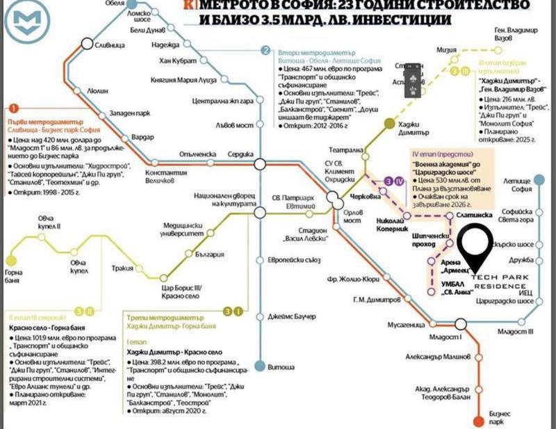 Лукс и спокойствие до The Mall и лесен достъп до бул. Цариградско шосе Лукс и спокойствие до The Mall и лесен достъп до бул. Цариградско шосе