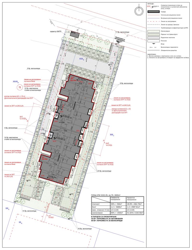 ����������� ������ � ������������� ������� � ����